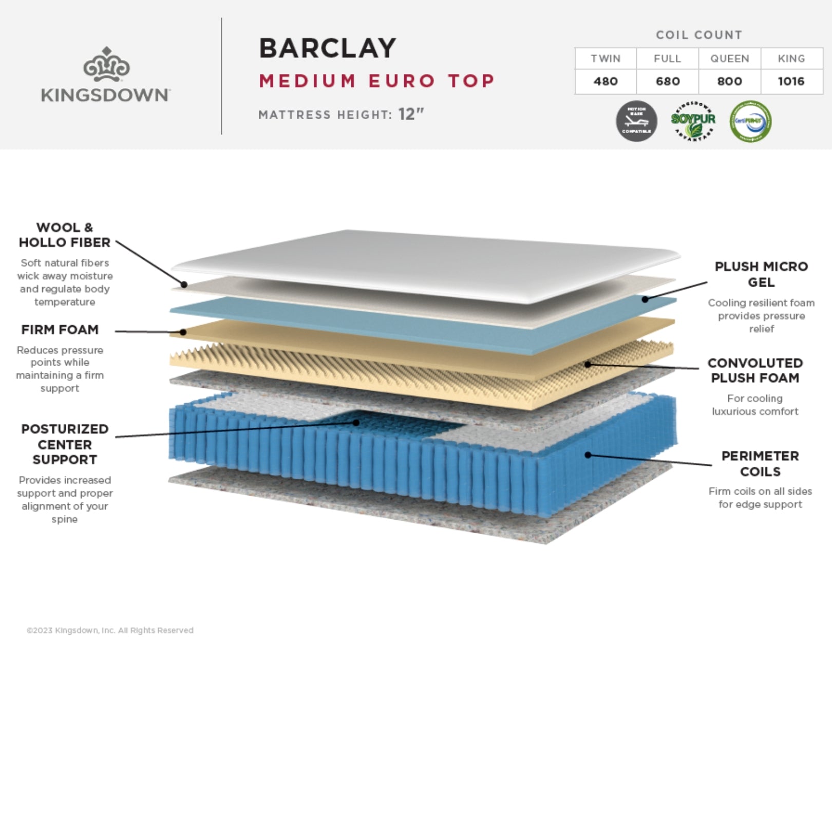 Barclay Euro Top Mattress