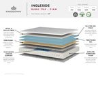 Ingleside Firm Euro Top Mattress