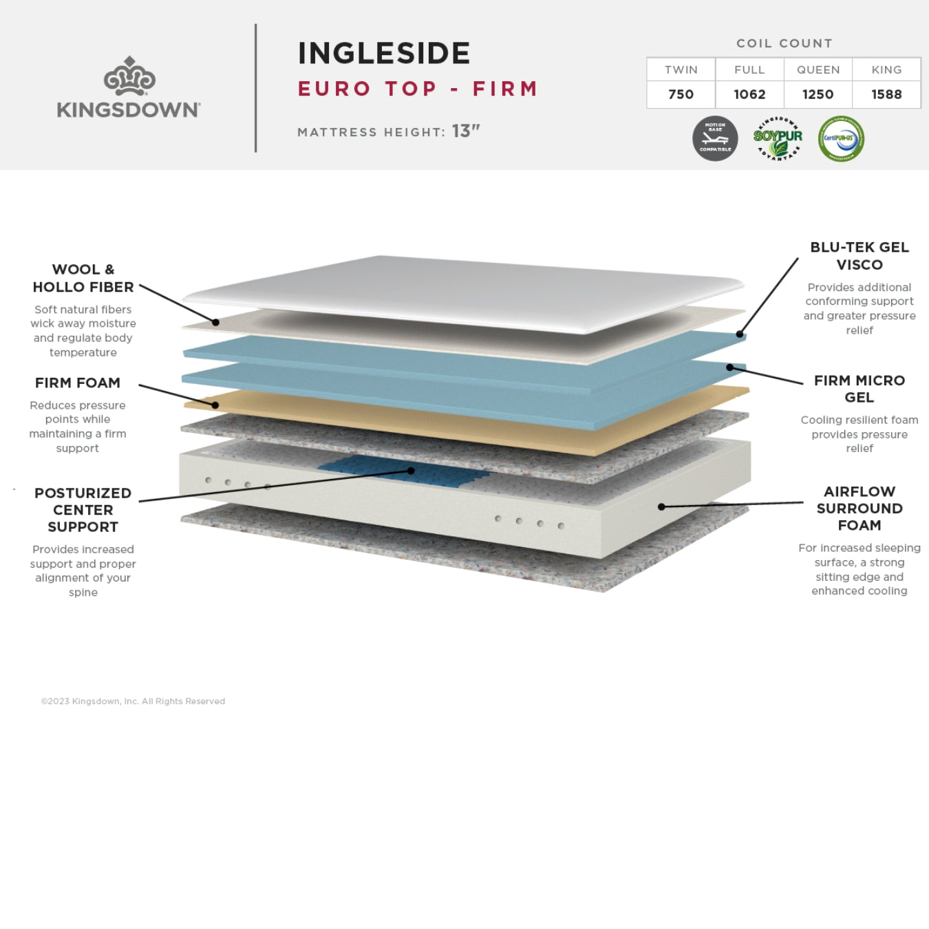 Ingleside Firm Euro Top Mattress