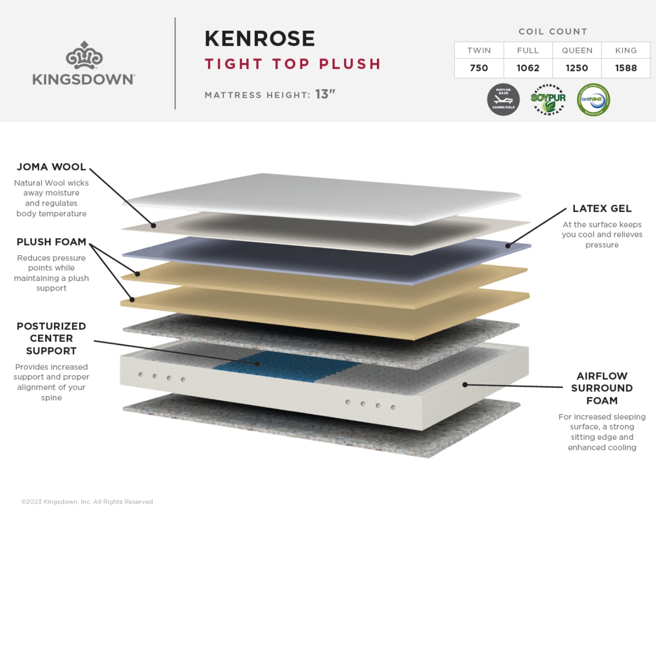 Kenrose Firm Tight Top Mattress