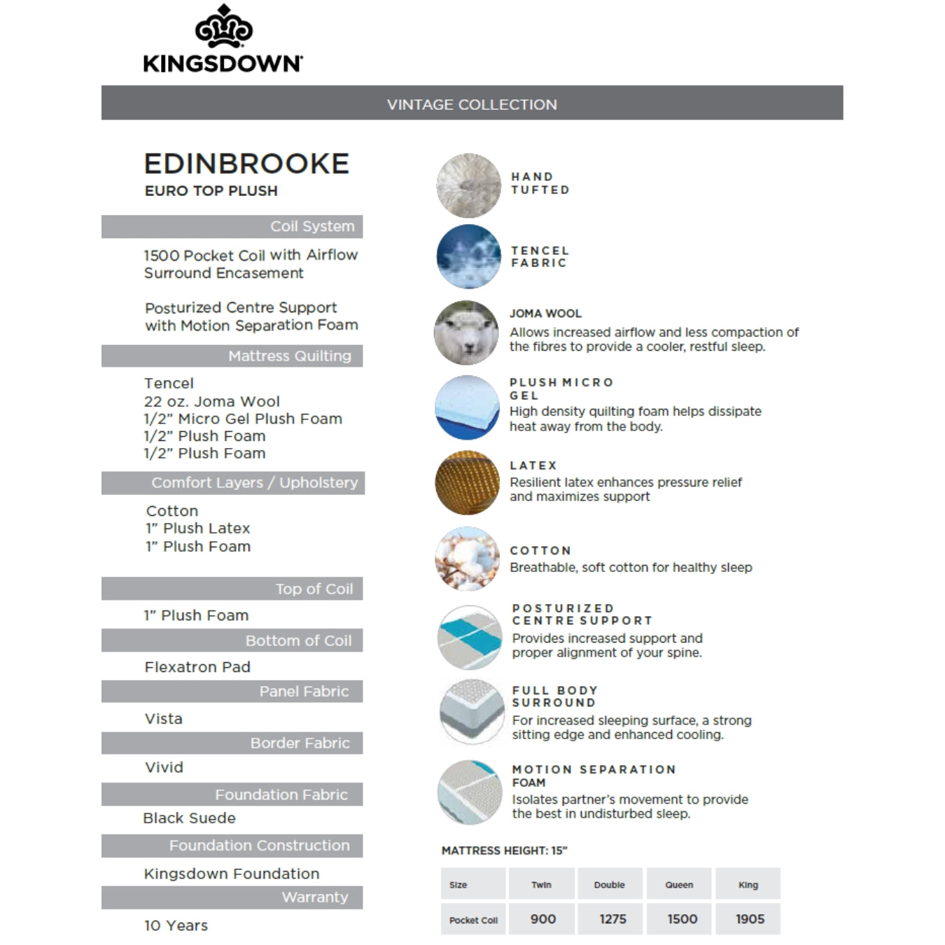 Edinbrooke Plush Euro Top Mattress