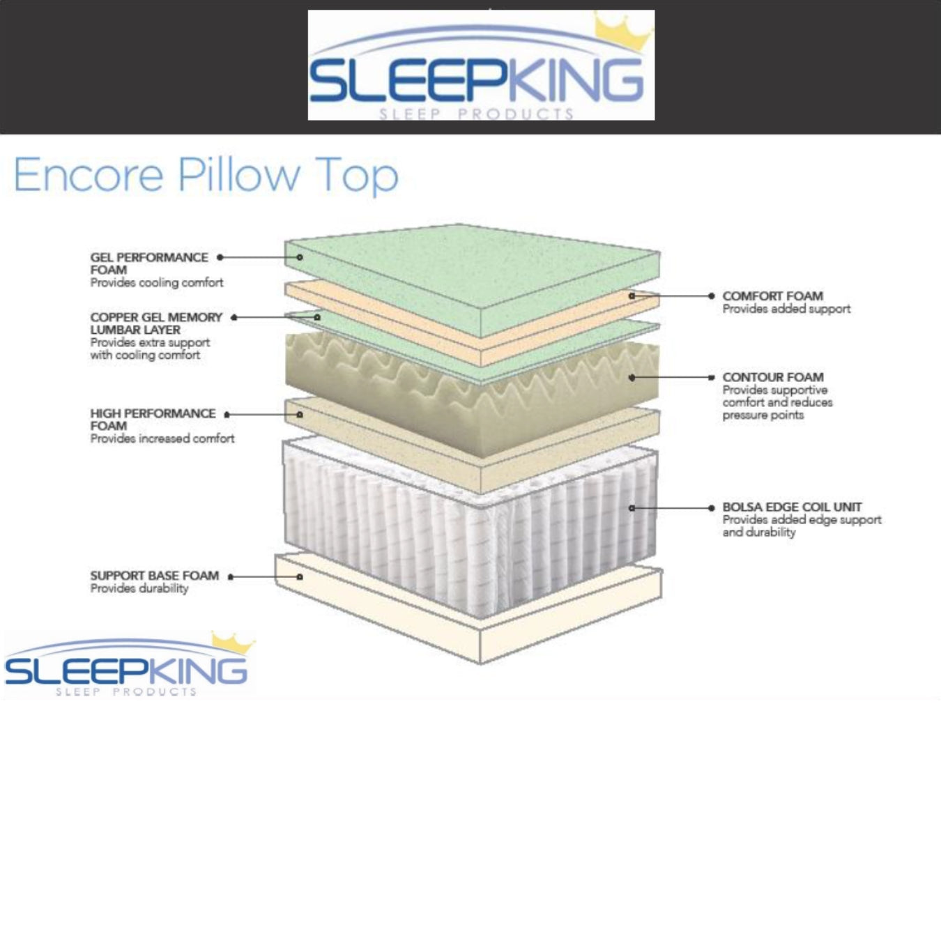 Encore Euro Top Mattress