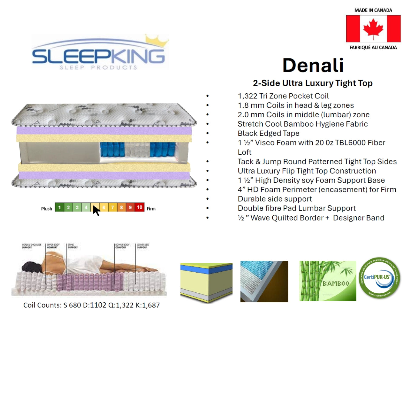 Denali Two Sided Tight Top Mattress