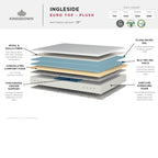 Ingleside Plush Euro Top Mattress