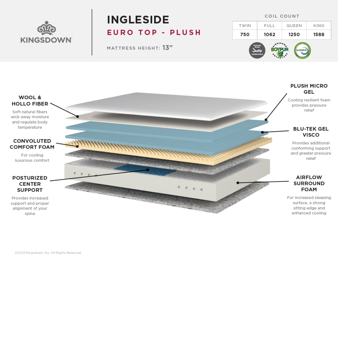 Ingleside Plush Euro Top Mattress