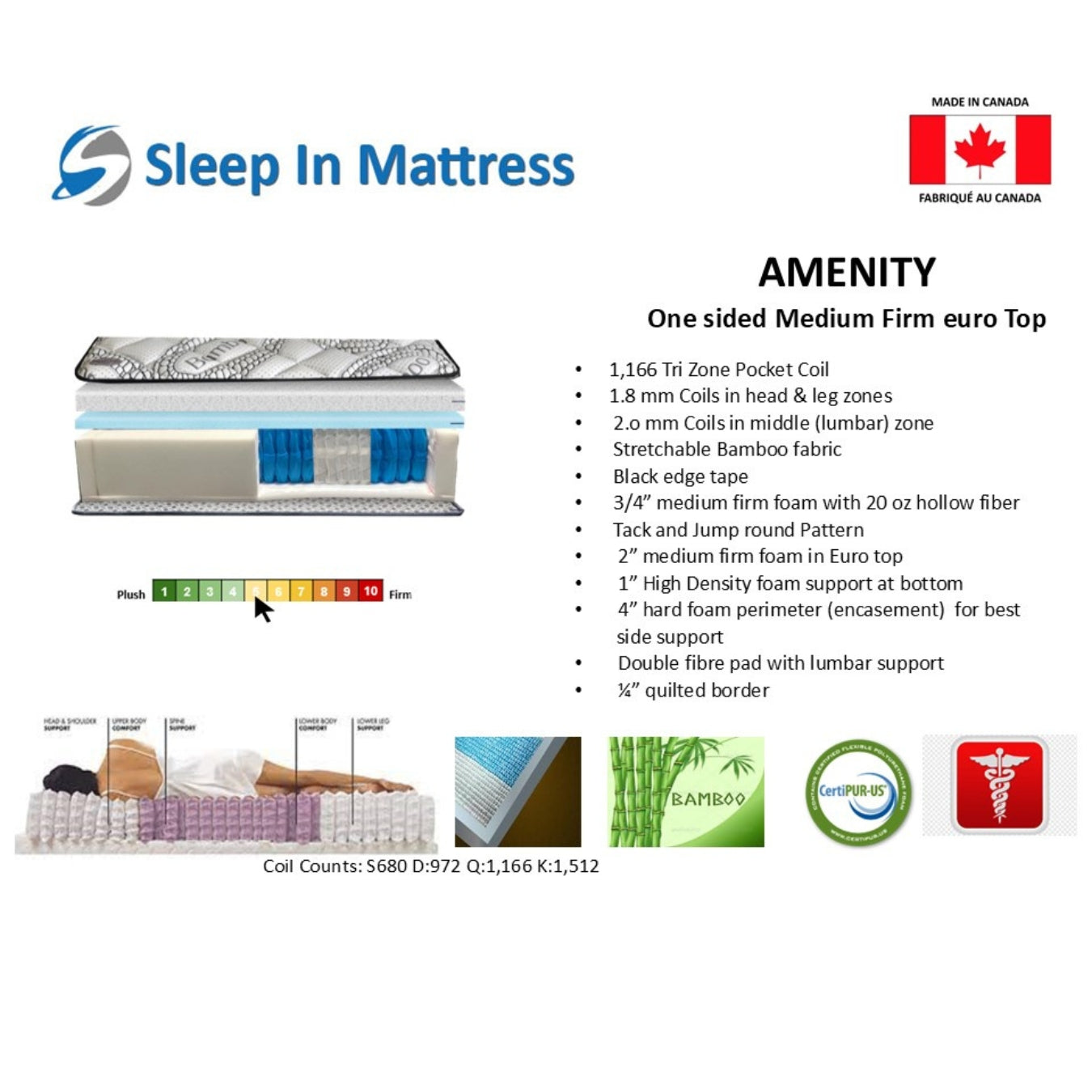 Amenity Euro Top Mattress